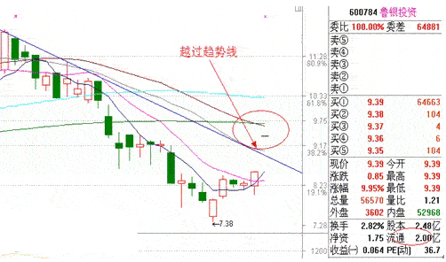 集合竞价封板，主力9：20突然撤单，意味着什么？不懂请不要入市