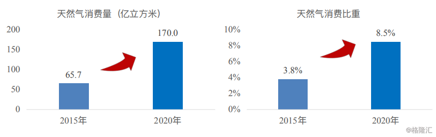 2018年净利大增1.26倍后，未来的中裕燃气（3633.HK）还将上演着什么？