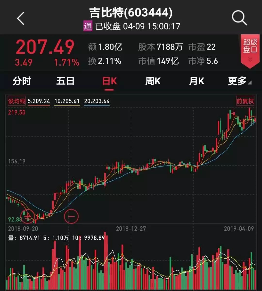 10派100元！这家股价曾经超越茅台的公司，如今豪气派现也直追茅台