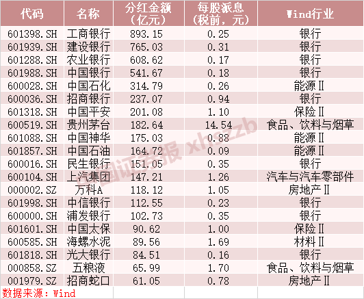 10派100元！这家股价曾经超越茅台的公司，如今豪气派现也直追茅台