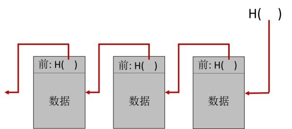 区块链：密码学基础之上的创新