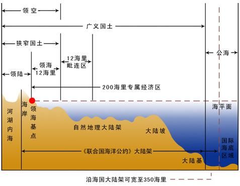 5018年世界杯阿根廷vs冰岛(世界18大岛屿，台湾 海南都没其中一个大)