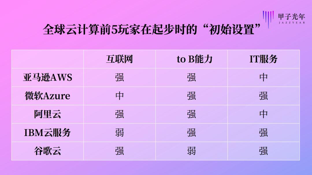 云端战争20年：神仙打架、虎口夺食