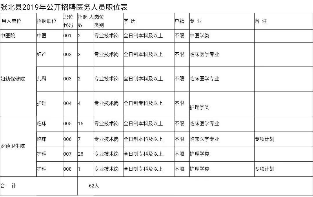 张家口公务员招聘2016（职位表来了）