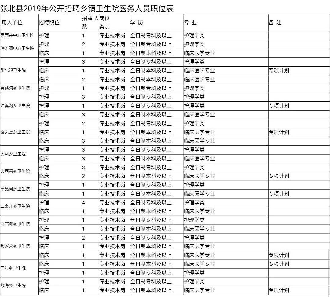 张家口公务员招聘2016（职位表来了）