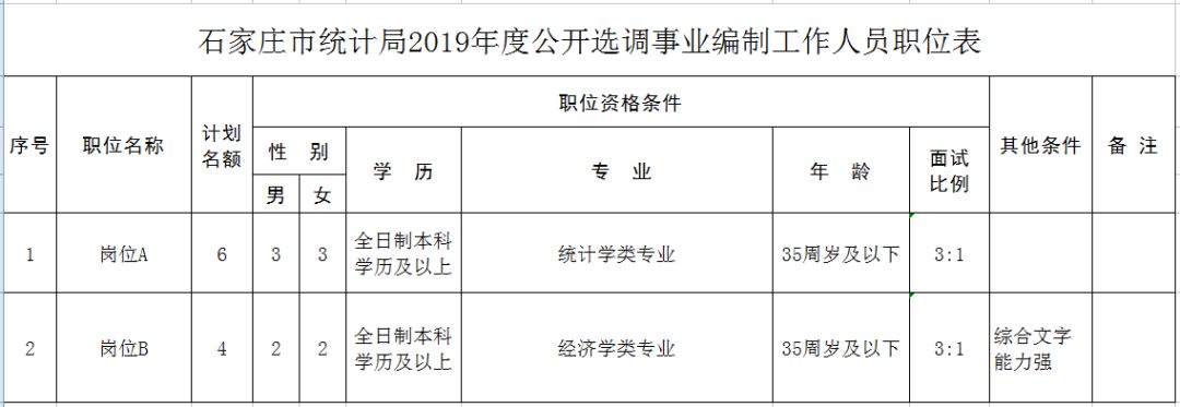 张家口公务员招聘2016（职位表来了）