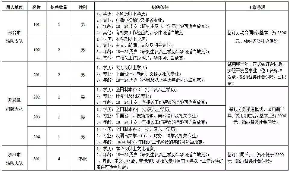 张家口公务员招聘2016（职位表来了）