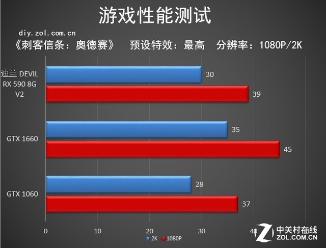 恶魔再出 迪兰 DEVIL RX590 V2评测