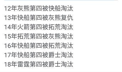 快船vs開拓者2016季后賽（西部第四的魔咒？此前西部第四的球隊季后賽首輪連續7年出局）