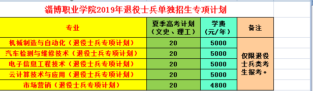 共招2880人！淄博职业学院2019年单招时间及计划确定