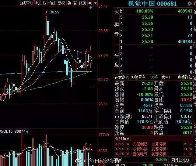 24小时十次热搜！视觉中国黑洞版权惹众怒，4大问题全梳理