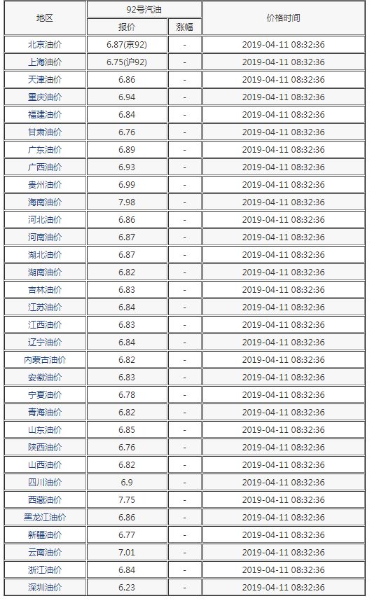 【1038】怀化车主快看！今晚油价又要变！