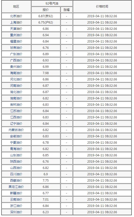 怀化今日油价92号汽油价格（怀化今日油价最新调价表图）