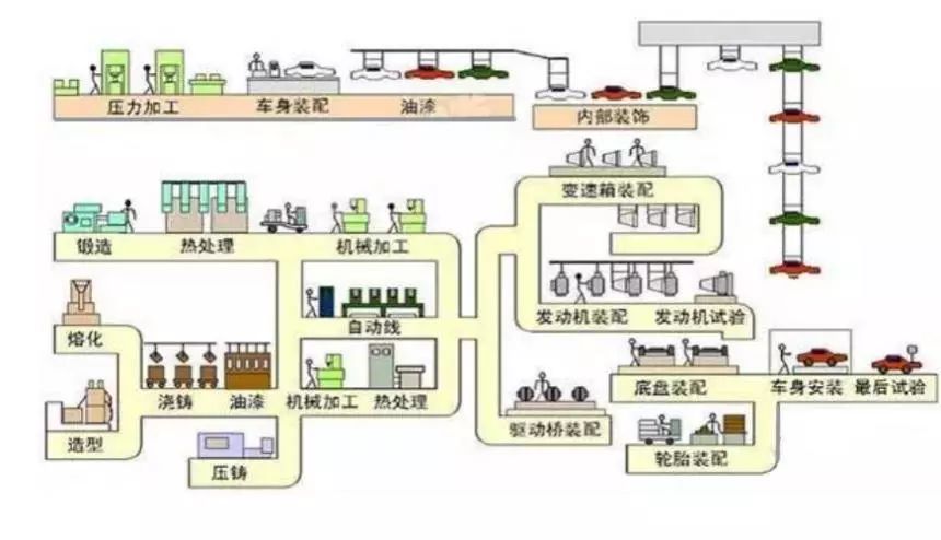 中国如何造出2780万辆车？ |一刻·思想