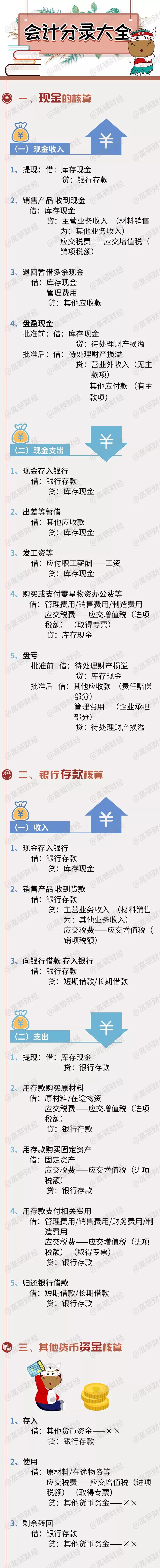 330个！史上最全版会计分录大全！