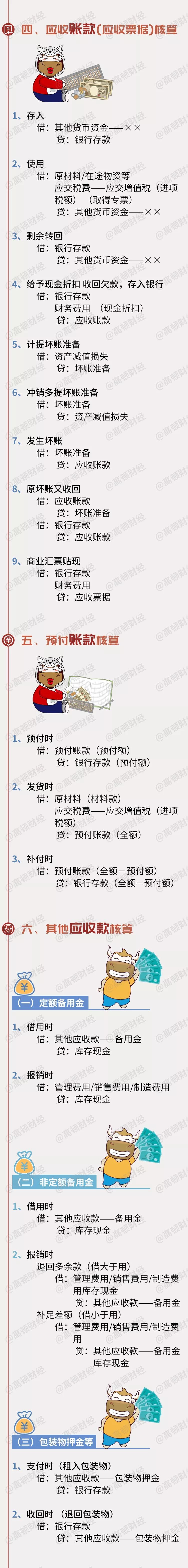 330个！史上最全版会计分录大全！