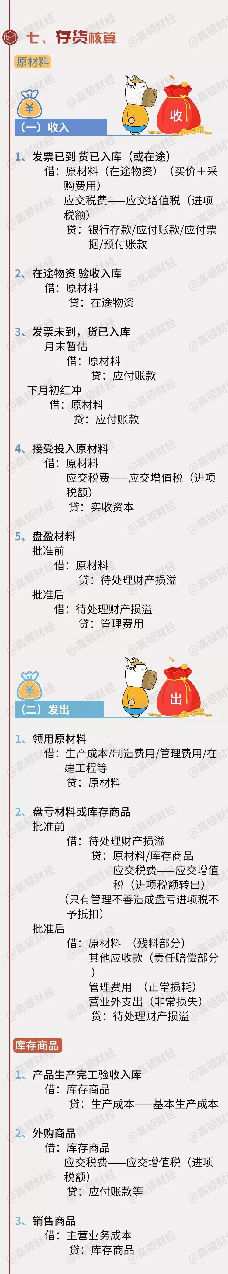 330个！史上最全版会计分录大全！