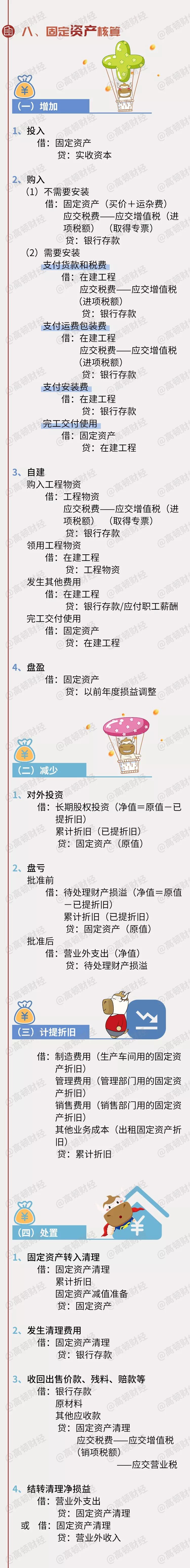 330个！史上最全版会计分录大全！