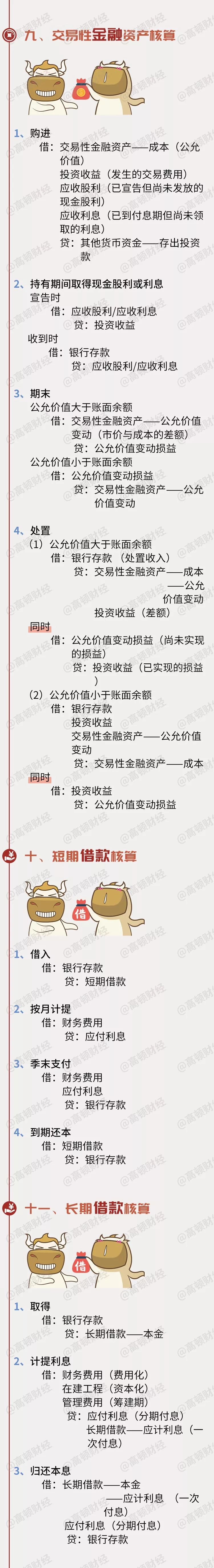 330个！史上最全版会计分录大全！