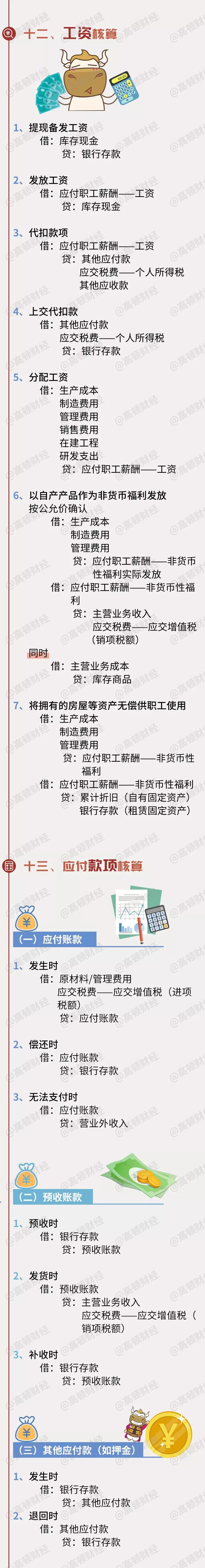 330个！史上最全版会计分录大全！