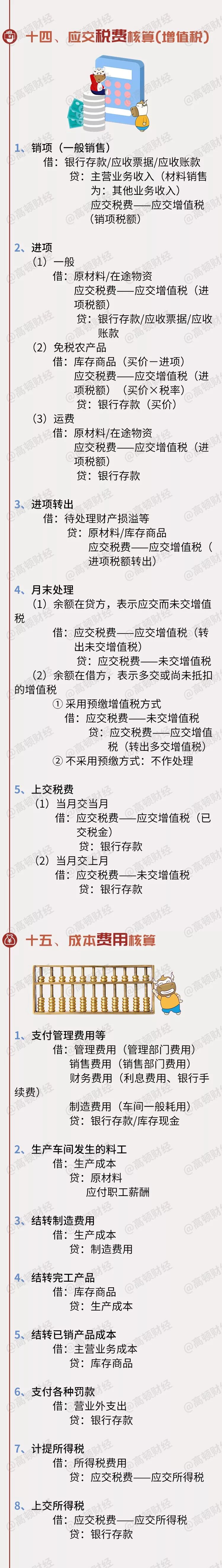 330个！史上最全版会计分录大全！
