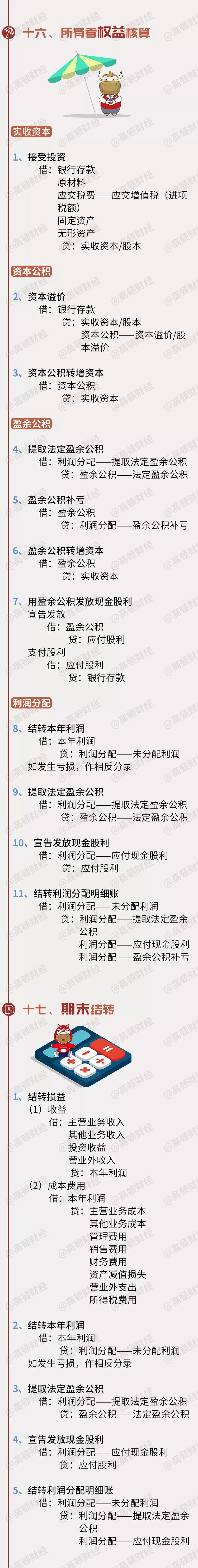 330个！史上最全版会计分录大全！