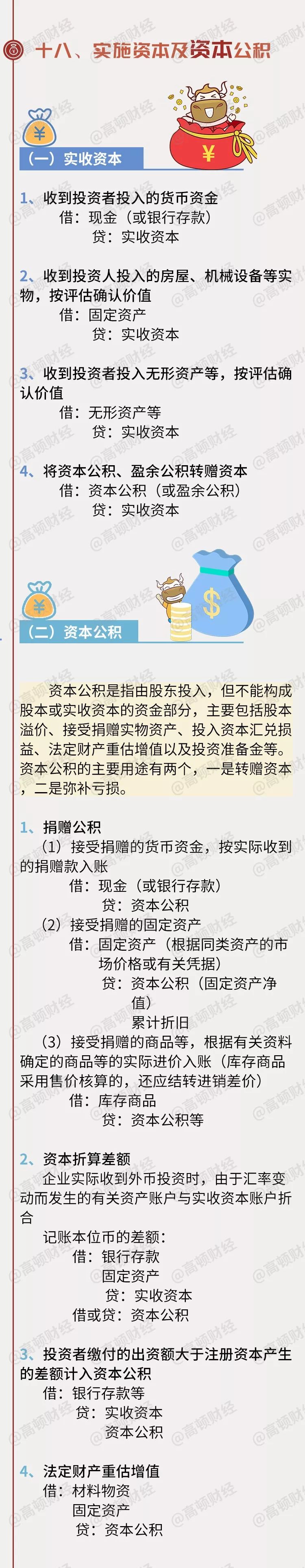 330个！史上最全版会计分录大全！