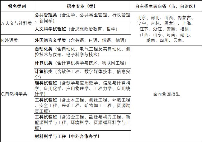 最后简章丨东北大学2019年自主招生简章
