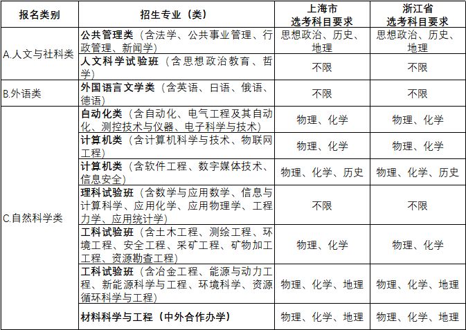 最后简章丨东北大学2019年自主招生简章