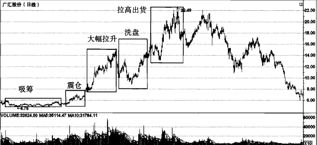 昔日游资大佬罕见发声：主力究竟是如何骗走散户低位筹码，再骗散户高位接盘的？不想继续亏损务必看懂