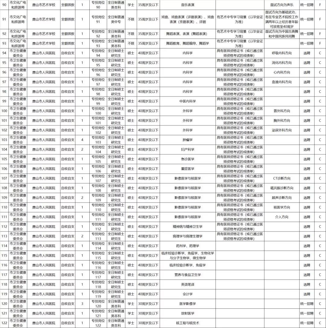 张家口公务员招聘2016（职位表来了）