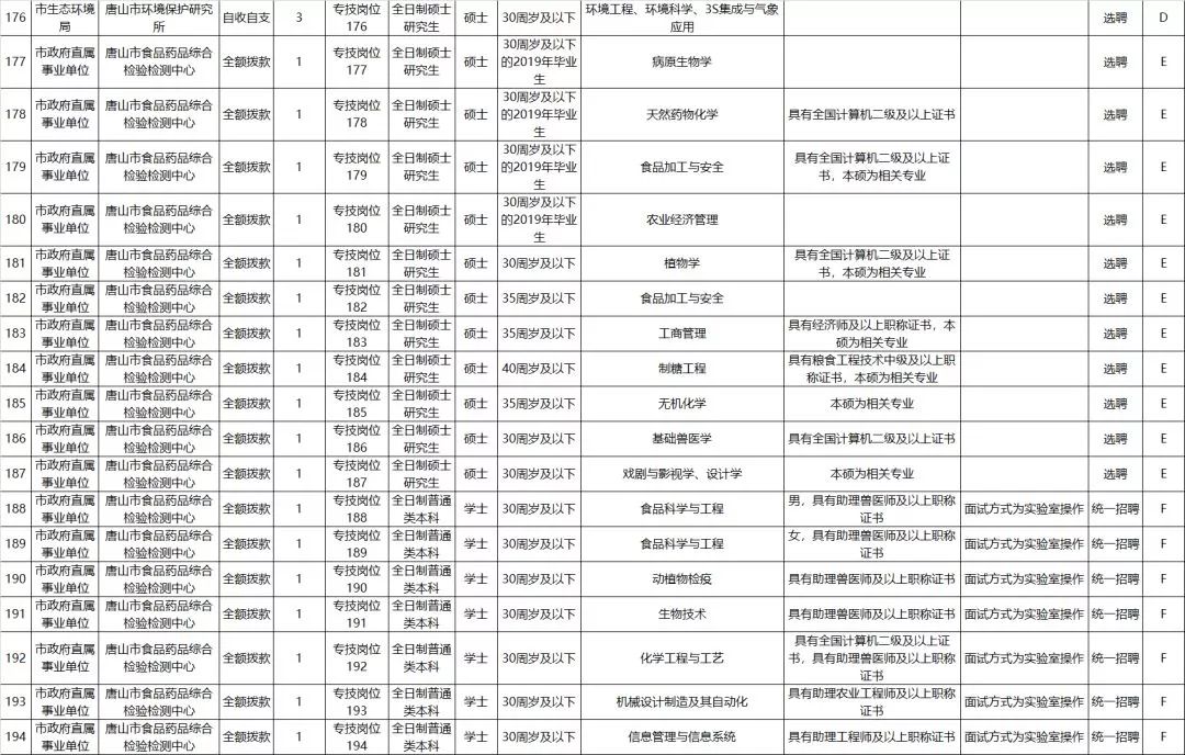 张家口公务员招聘2016（职位表来了）