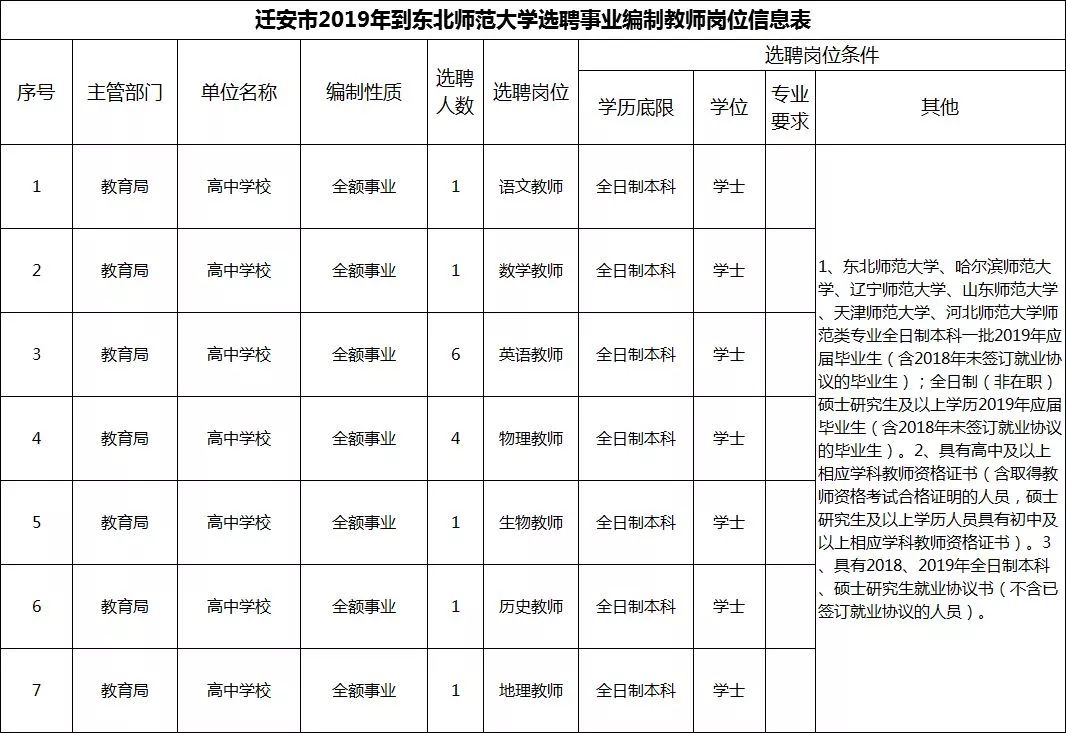 张家口公务员招聘2016（职位表来了）