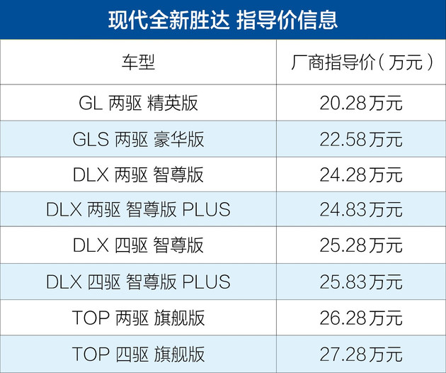 BBA齐发力/自主不示弱 4月上市重磅新车你还记得几款？