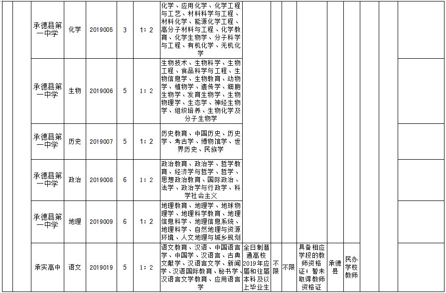 【招考】有编制！河北教师招聘最新岗位表来了，报名啦！