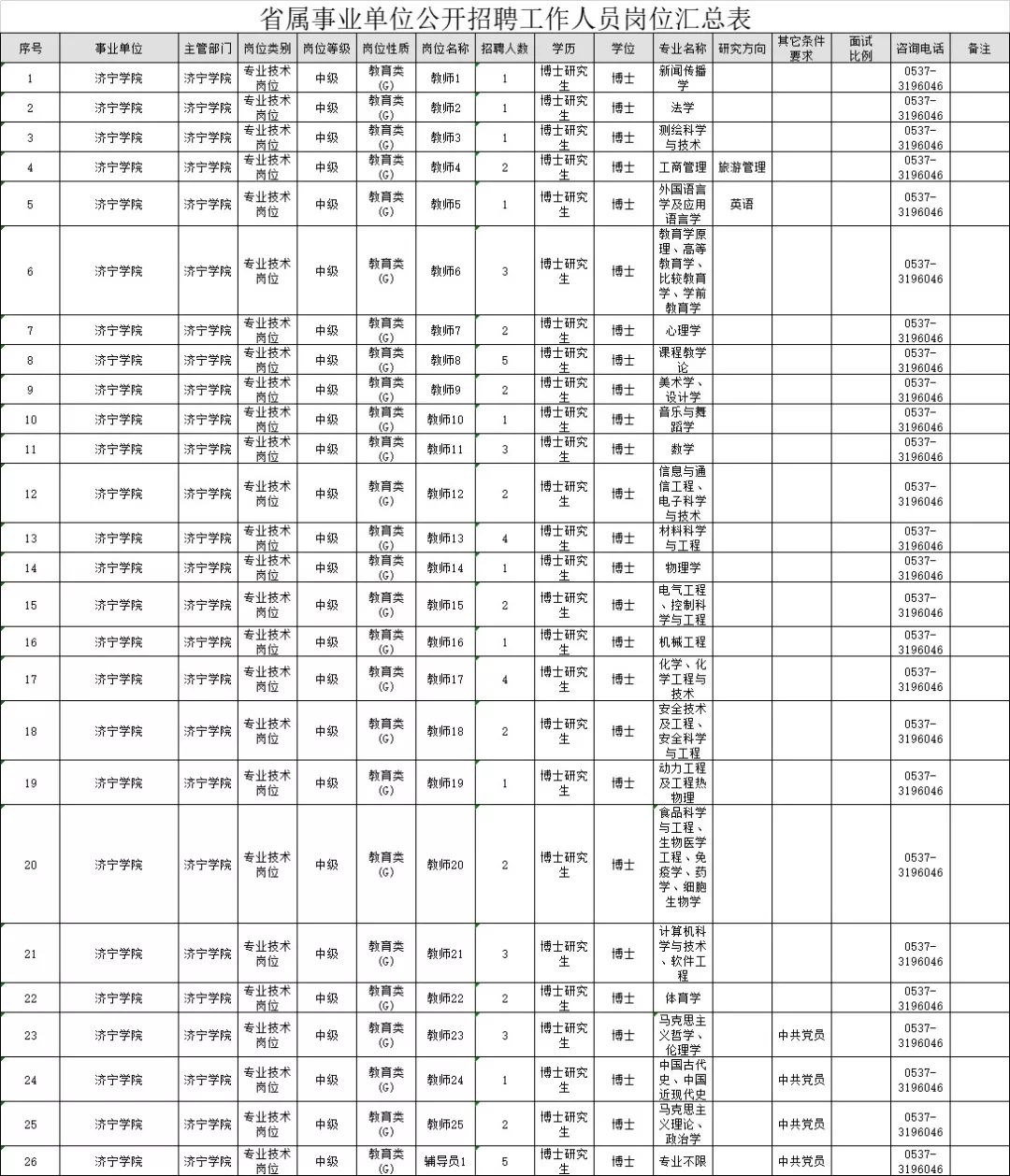 兖州人民医院招聘（济宁学院）