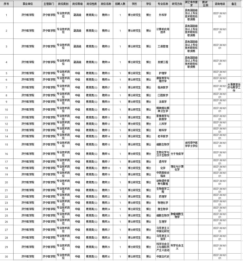 兖州人民医院招聘（济宁学院）