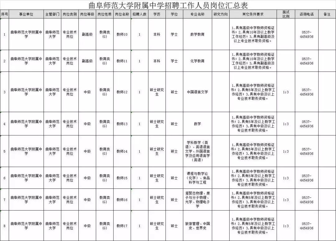 兖州人民医院招聘（济宁学院）