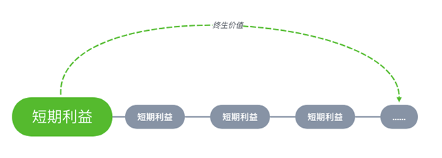 最流行的50款App，告诉你如何提高用户粘性