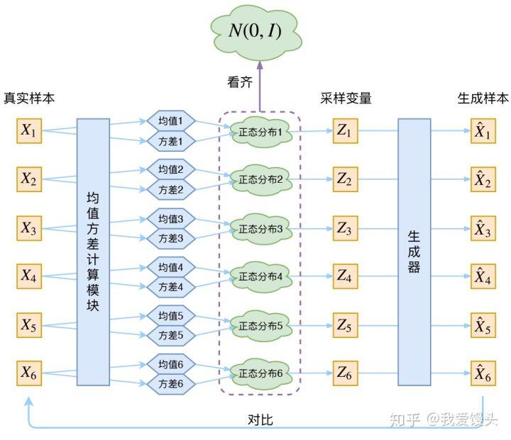 万字长文解读GAN：从基本概念、原理到实际应用