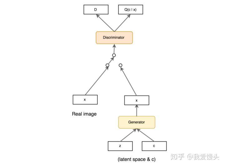 万字长文解读GAN：从基本概念、原理到实际应用