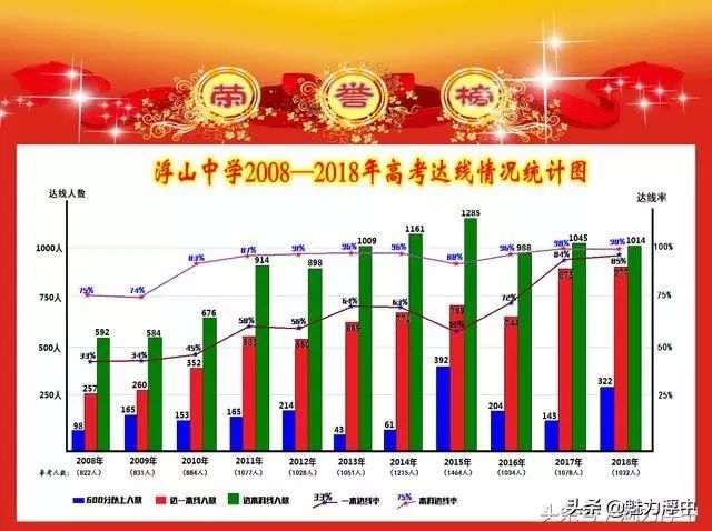 燃爆了！最近枞阳县浮山中学学生的一篇文言作文刷爆朋友圈