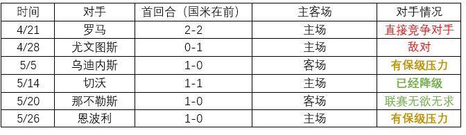 75分是进入欧冠的最低要求(激烈争夺！数据分析谁能进军下赛季欧冠)