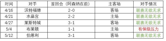 75分是进入欧冠的最低要求(激烈争夺！数据分析谁能进军下赛季欧冠)