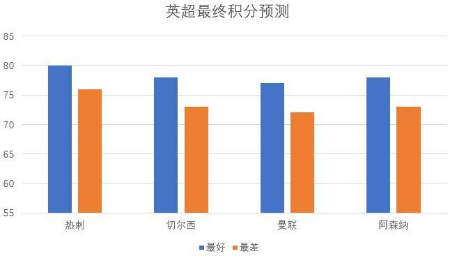 75分是进入欧冠的最低要求(激烈争夺！数据分析谁能进军下赛季欧冠)