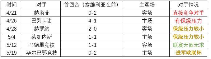 75分是进入欧冠的最低要求(激烈争夺！数据分析谁能进军下赛季欧冠)