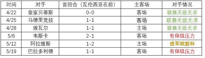 75分是进入欧冠的最低要求(激烈争夺！数据分析谁能进军下赛季欧冠)