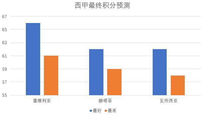 75分是进入欧冠的最低要求(激烈争夺！数据分析谁能进军下赛季欧冠)