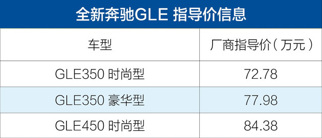 BBA齐发力/自主不示弱 4月上市重磅新车你还记得几款？