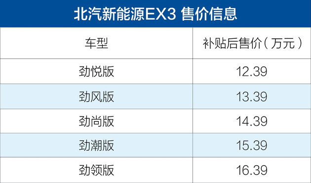 BBA齐发力/自主不示弱 4月上市重磅新车你还记得几款？